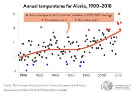 At both the grasstops and grassroots set free church alaska promotes dialogue across sectors: Alaska S Changing Environment Iarc