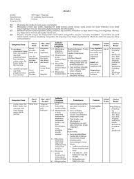 Mata pelajaran kelas/semester standar ko kompetensi. Silabus Prakarya Kelas 9 Sem 1 20192020 Pdf