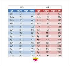 80 True To Life Male Baby Weight Chart