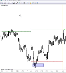 Ninjatrader Chart Setup Tools Of The Trade Traders