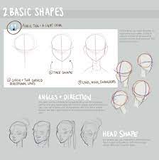 Loish Howtodrawaface 03 Png 1170 1174 Drawing Face Shapes Face Drawing Drawings