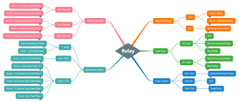 Seeed Relay Selection Guide Seeed Wiki