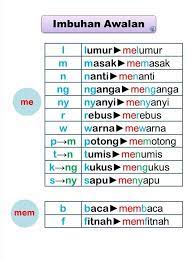 Free english vocabulary and grammar chunks. Cgumummyferry Mummyferry Jom Belajar Imbuhan Awalan Facebook