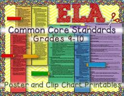 Ela Common Core Standards Grades 9 10 Poster Clip Chart