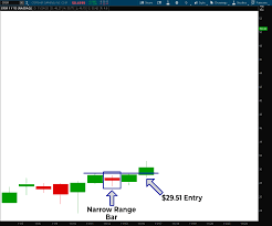 In depth view into crsr (corsair gaming) stock including the latest price, news, dividend history, earnings information and financials. Corsair Crsr How We Made 56 On The World S 1 Gaming Stock T3 Live