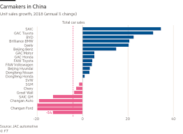 The retailer below will take care of scheduling your appointment, receiving the products, and installing them. Why Ford Is Stalling In China While Toyota Succeeds Financial Times