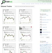 This is like having a favorites list or a 'bookmark'. Trading Forex On Webull How Do You Journalize Stock Dividends