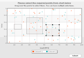 Fusioncharts V3 Xml Structure