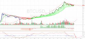 Get market data from the largest aggregated source. Btc Usd If History Repeats Itself Btc Btc