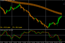 Many can easily use a custom indicator by dragging and dropping it from the custom indicators window into your chart. Trend Indicators For Mt4 Page 62