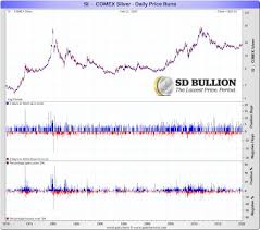 There are 3 basic criteria to look for when buying silver coins. Top 5 Best Silver Bullion Coins To Buy Valuewalk