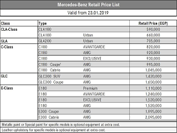 Check spelling or type a new query. Mercedes Benz Lowers Car Prices