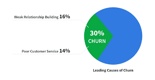 Sep 09, 2020 · 1. Sales Resume Skills Sales Skills For Resume Pipedrive