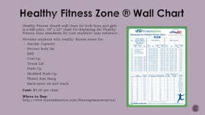 Healthy Fitness Zone Chart Fitnessgram 2018 Bollee