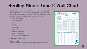 healthy fitness zone chart fitnessgram 2018 bollee