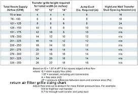 61 Surprising Return Air Filter Grille Sizes