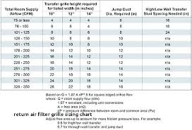 61 surprising return air filter grille sizes