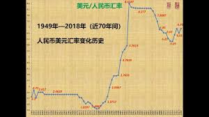 元 紐西蘭幣 索馬利亞先令 緬甸幣 羅馬尼亞列伊 美元 肯尼亞先令 英鎊 菲律賓比索 葉門里亞爾 蘇丹鎊 衣索比亞比爾 貝里斯元 賴索托洛蒂 越南盾 迦納塞. 1949å¹´ 2018å¹´ äººæ°'å¸ç¾Žå…ƒæ±‡çŽ‡åŠäººæ°'å¸æ±‡çŽ‡åˆ¶åº¦å˜åŒ–åŽ†å² è¿'70å¹´æ—¶é—´ Youtube