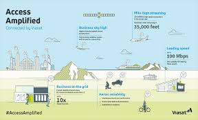 Viasat is a global communications company connecting homes, businesses, governments & militaries with satellite internet, connectivity solutions, & additional services. Viasat Launches 100 Mbps Broadband Service With Viasat 2 Satellite 2018 03 07 Microwave Journal