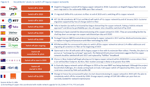 Ftth Archives Technology Blog