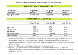 La transmisión del partido que la selección argentina jugará ante uruguay podrá seguirse en vivo a través de los siguientes canales de televisión: Www Bakertilly Uy Media 8693 Recuadro 1 Btu Png