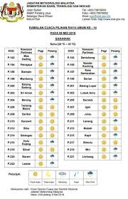 Banjir di pantai timur berlaku setelah hujan lebat turun di beberapa kawasan sejak beberapa hari lalu. Sarawak Kini Cuaca Pada Pru 14 9 Mei 2018 Berikut Facebook