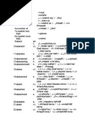 14203656 English To Urdu And Roman Urdu Dictionary Pdf Microsoft Excel Writing