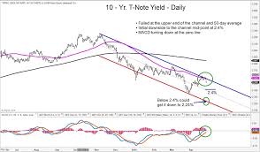 10 year treasury yield at key juncture whats next see