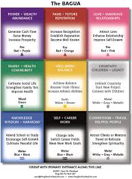 feng shui q a what is the right way to use the bagua map