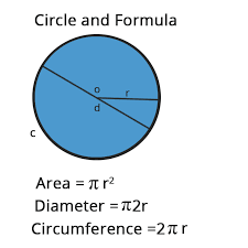 نتیجه جستجوی لغت [circumference] در گوگل