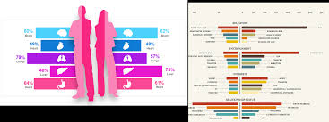 tableau playbook diverging bar chart part 1 pluralsight