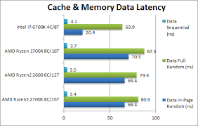 2600x vs 1700x specifications comparison. Sisoftware Publishes Their Ryzen 7 2700x Ryzen 5 2600 Review Early Oc3d News