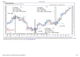 The indicators do what they're are you expecting people to pm you so you can refer them to somebody selling a cracked version of the. Wyckoff Pdf