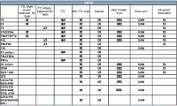 Nikon D300s Lens Compatibility Chart Nikon Lens