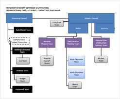 Sample Church Organizational Chart Template 13 Free