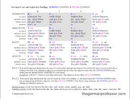 German Cases Including Articles And Adjective Endings In