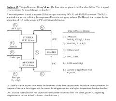 Solved Problem 2 This Problem Uses Henrys Law The Flo