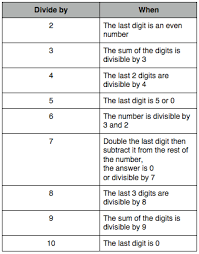 Is That Remainder Of One Correct Perkins Elearning