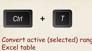 Ctrl T Convert Data Range Into Msexcel Table Excel Excelshortcuts Shortcuts Exceltips Tips Exceltricks Tri Excel Shortcuts Excel Microsoft Excel
