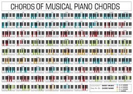 A Whole List Of Piano Chords Piano Chords Chart Piano Chords Learn Piano Chords Dies ist eine vollständige liste der keyboards akkorden und klavier akkorden. a whole list of piano chords piano