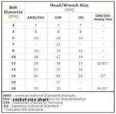 Spark Plug Wrench Size Mdsco Co