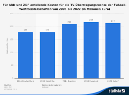 Was wird aus der winterpause? Fifa Fussball Wm 2022