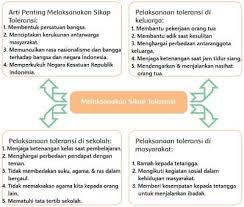 Wajiban masyarakat dalam membayar pajak dan retribusi diatur dalam uud nri tahun 1945 yang ditetapkan oleh. Tuliskan Informasi Dari Teks Melaksanakan Sikap Toleransi