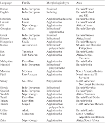 Maybe you would like to learn more about one of these? Word Formation Processes With Bound Morphemes Chapter 4 Word Formation In The World S Languages
