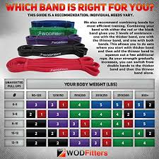 Wodfitters Pull Up Assist Band Stretch Resistance Band Mobility Band Powerlifting Bands Extra Durable Pull Up Assist Bands Works With Any