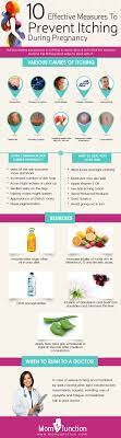 Pin On Pregnancy And Pediatrics