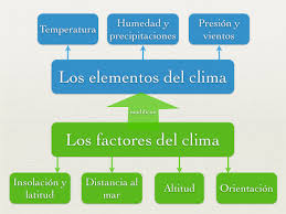 Esquemas Y Mapas Conceptuales De Historia 1º De E S O Mapa Conceptual Geografia Fisica Geografia