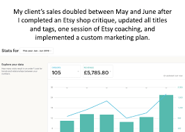 Etsy promotes itself as a marketplace for unique items. Create A Custom Etsy Marketing Plan To Increase Sales By Kristanygaard Fiverr
