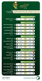 وأشار اتحاد الكرة، عبر البيان ذاته، إلى أن البولندي سيمون مارتشينياك الذي يُعد حكمًا دوليًا منذ عام 2011 هو من سيقود المباراة. Ø¬Ø¯ÙˆÙ„ Ù…Ø¨Ø§Ø±ÙŠØ§Øª Ø§Ù„Ø¯ÙˆØ± Ø§Ù„Ù€32 Ù…Ù† Ø¨Ø·ÙˆÙ„Ø© ÙƒØ£Ø³ Ø®Ø§Ø¯Ù… Ø§Ù„Ø­Ø±Ù…ÙŠÙ† Ø§Ù„Ø´Ø±ÙŠÙÙŠÙ† Ù‚ÙˆÙˆÙˆÙ„ Ù…ÙƒØ³