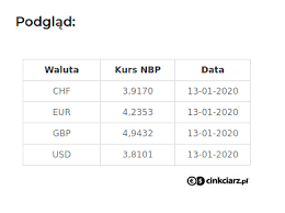 Wymieniaj taniej w kantorze internetowym ekantor.pl. Widgety Kursy Walut Na Strone Chf Eur Gbp Usd Bankowe Newsy